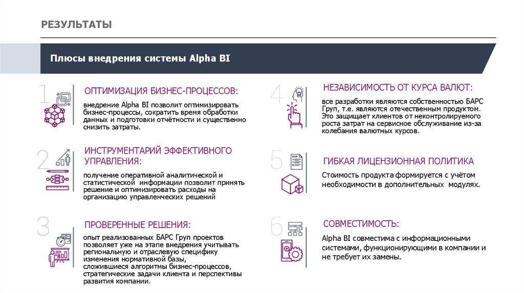 Плюсы внедрения системы Alpha BI