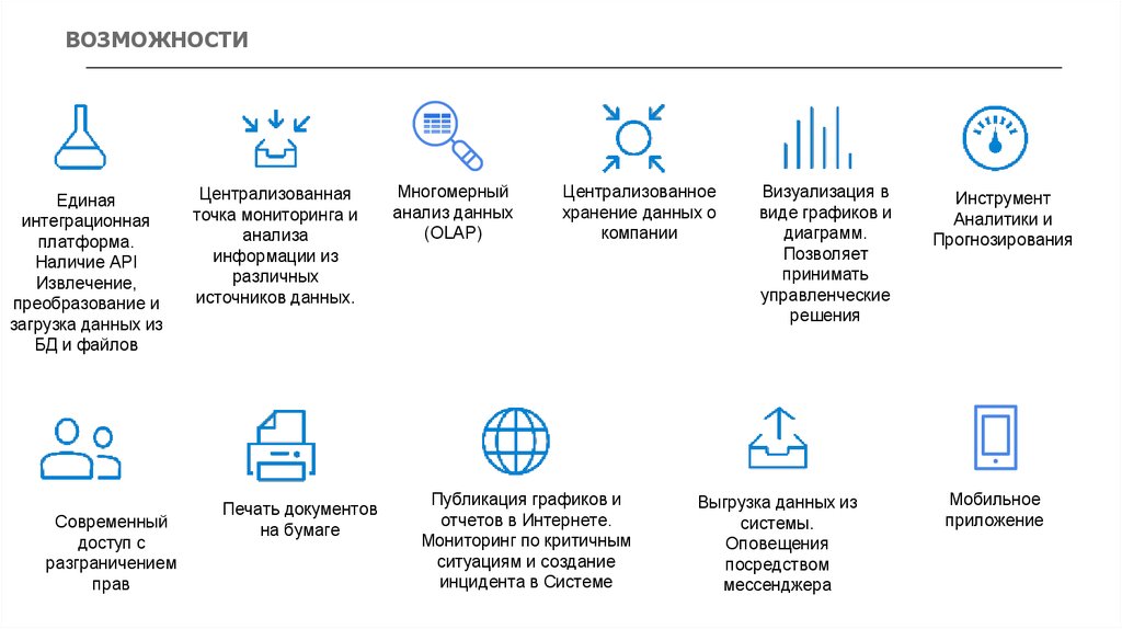 Единые возможности. Ценности компании Тандер. Ценности компании АО Тандер. Централизованное хранение данных. Источники информации визуализация.