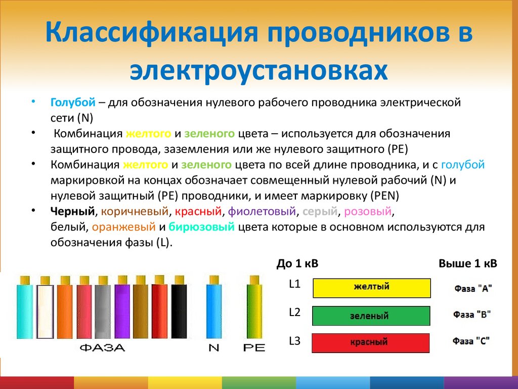 Электробезопасность. Правила технической эксплуатации электроустановок -  презентация онлайн