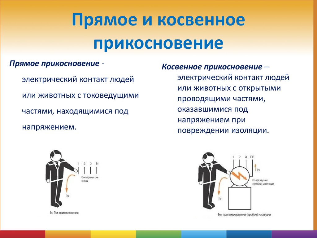 Электробезопасность. Правила технической эксплуатации электроустановок -  презентация онлайн