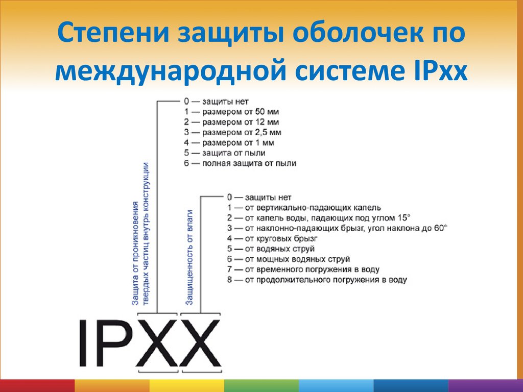 Электробезопасность. Правила технической эксплуатации электроустановок -  презентация онлайн