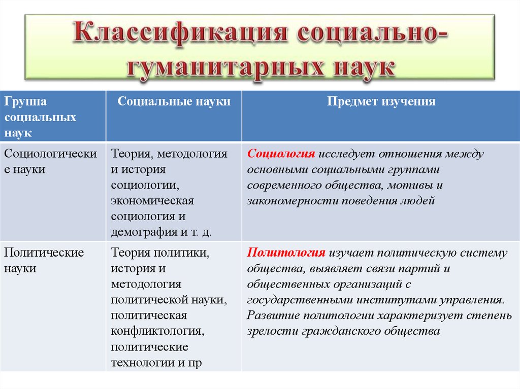 Химия какая наука гуманитарная или