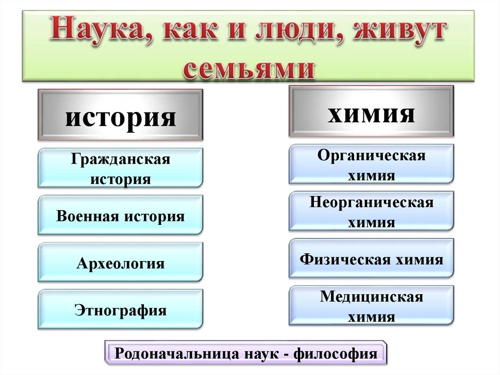 Наука, как и люди, живут семьями