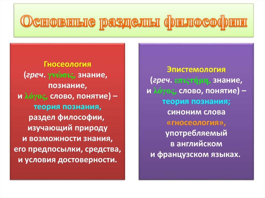Основные разделы философии