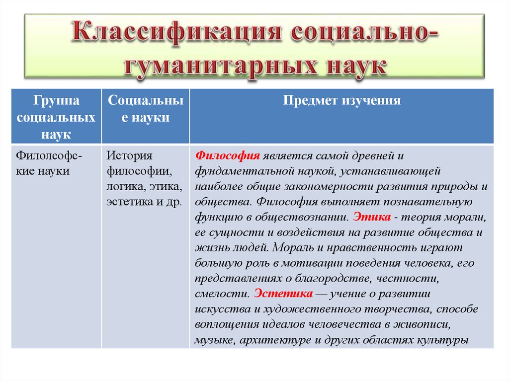 Изучение социальных наук. Классификация социально-гуманитарных наук. Классификация социальных гуманитарных наук. Классификация социально-гуманитарных наук таблица. Социально-Гуманитарные науки.