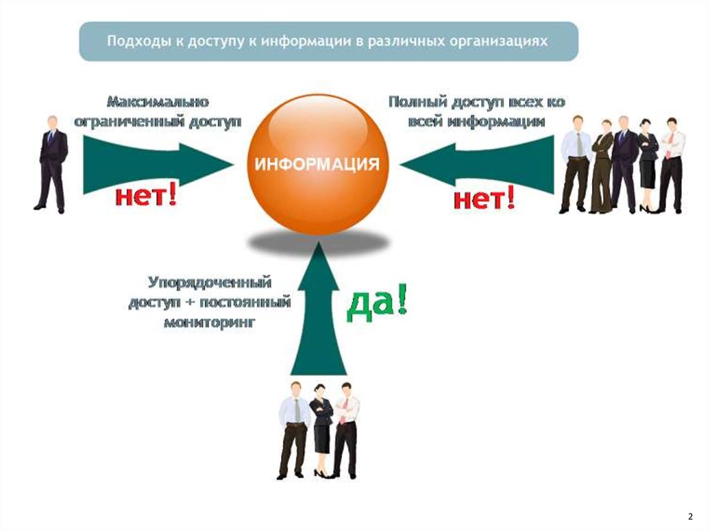 Принять подход. Полная информация. Нет информации. Полный доступ к информации. Информационная безопасность для разного бизнеса.