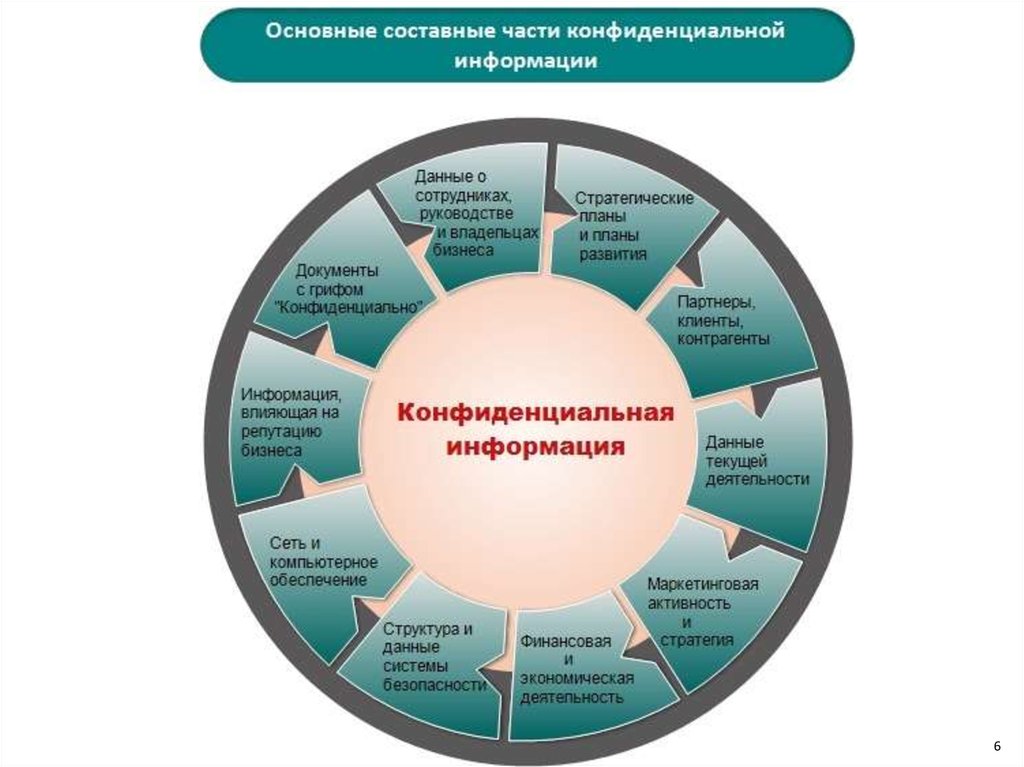 Исходящие ресурсы. Система информационной безопасности предприятия. Обеспечение безопасности информации. Обеспечение информационной безопасности предприятия. Что такое процедура в информационной безопасности.