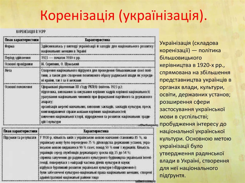 Коренізація (українізація).