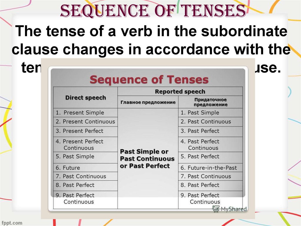 sequence of tenses english table