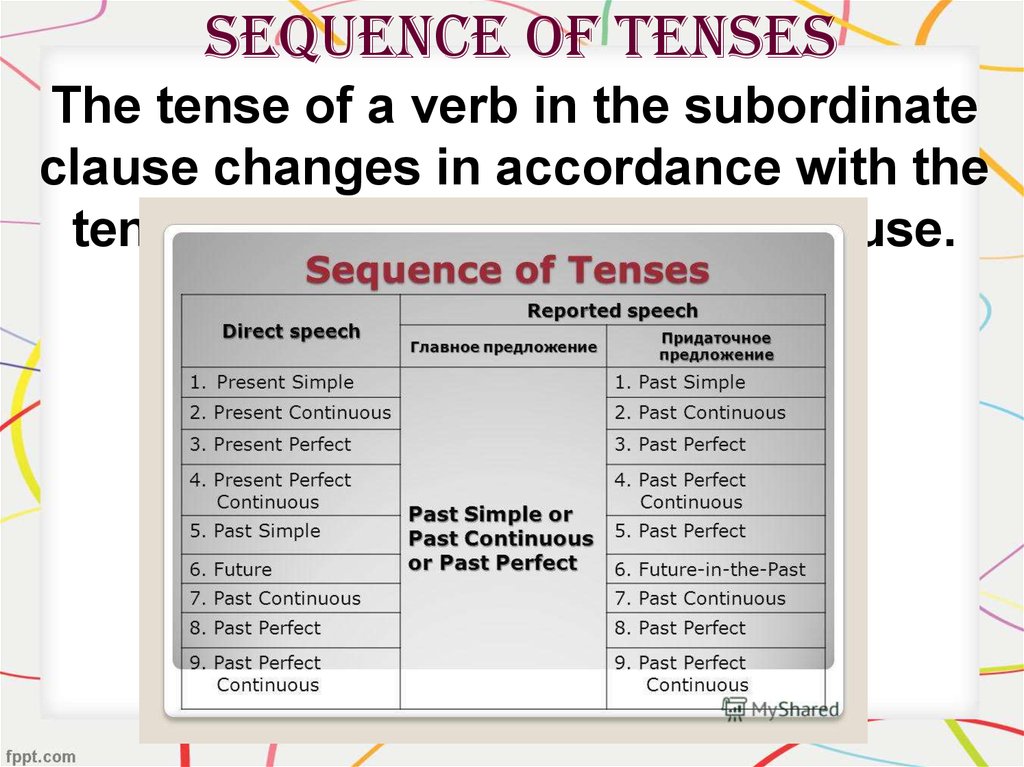 the-classification-of-the-tooth-direct-and-indirect-speech-sequence