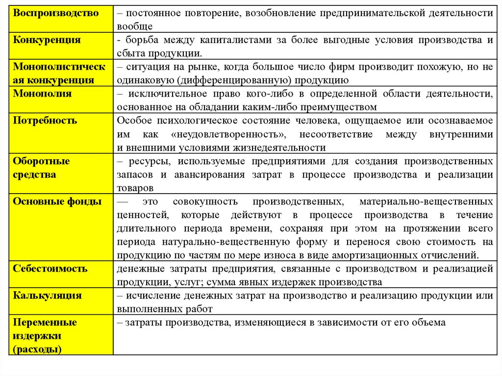 Автор предприятия. Возобновление предпринимательской деятельности. Затраты в процессе предпринимательской деятельности. Непрерывное возобновление и повторение процесса производства это. Основные стадии воспроизводства предпринимательской деятельности.