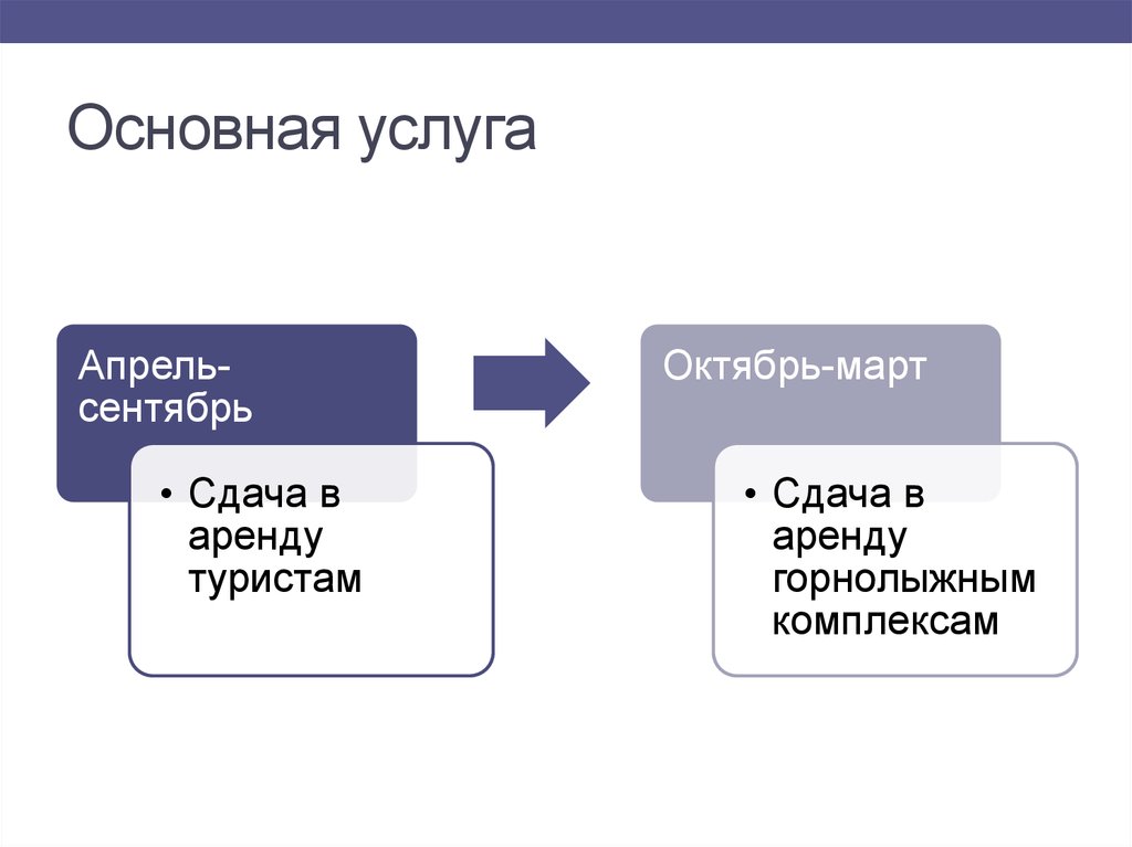 Общие услуги. Основная услуга это. Основные услуги. Основной услуге.