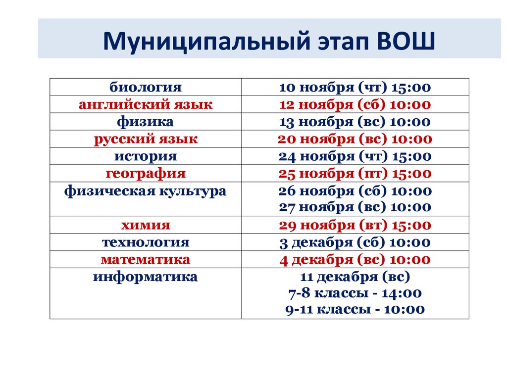 Муниципальный этап по истории 8. Вош физика муниципальный этап. Вош биология муниципальный этап. Муниципальный этап это. Муниципальный этап русский язык.