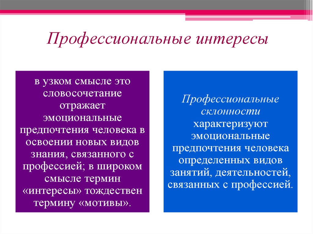 В профессиональном плане молодежь данной группы имеют свои предпочтения