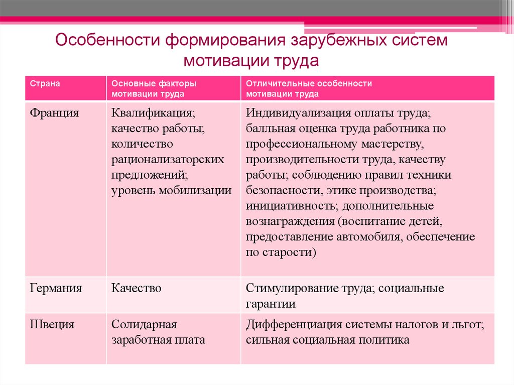 Различия в оплате труда основные факторы презентация