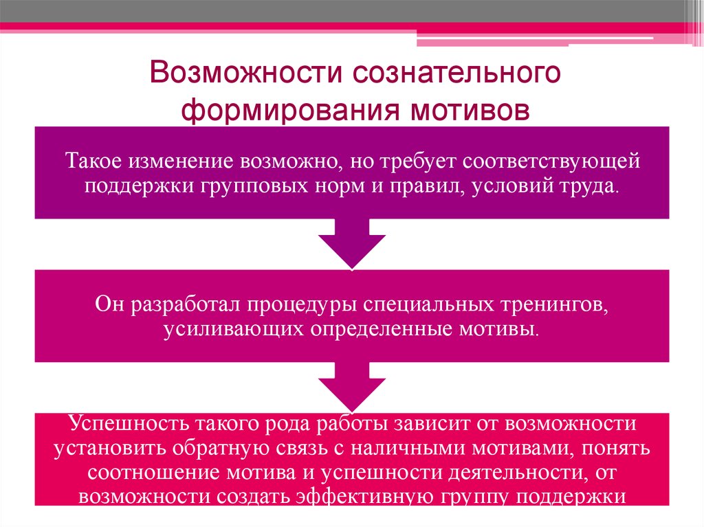 Мотивы формируются на основе