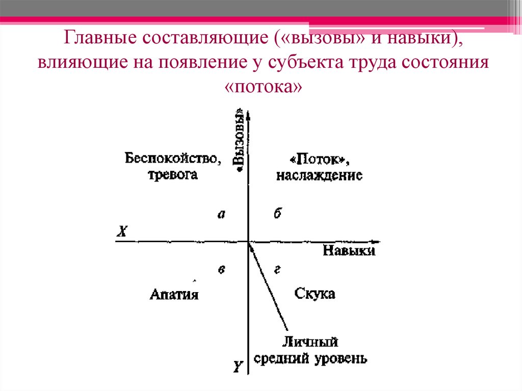 Среди основных составляющих. Навыки влияния. Навыки влияния на людей. Факторы, влияющие на способность убеждать. Какой главный навык влияния на мужчину.