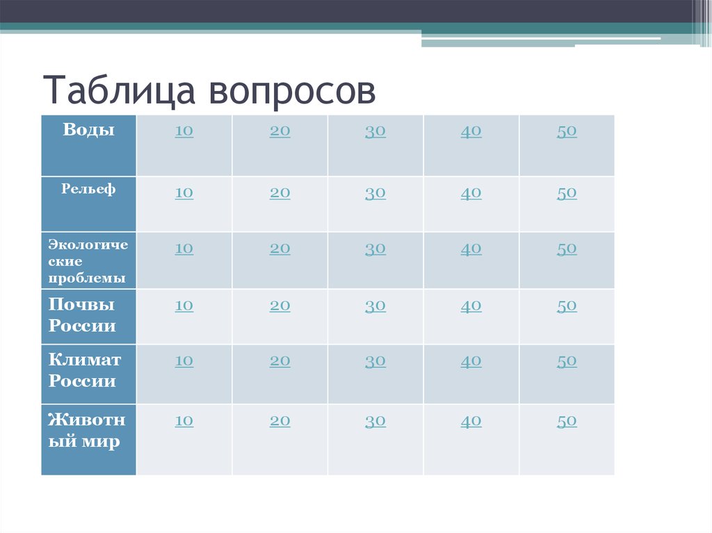 Таблица вопросов. Табличный вопрос. Таблица вопрос ответ. Табличный вопрос пример.