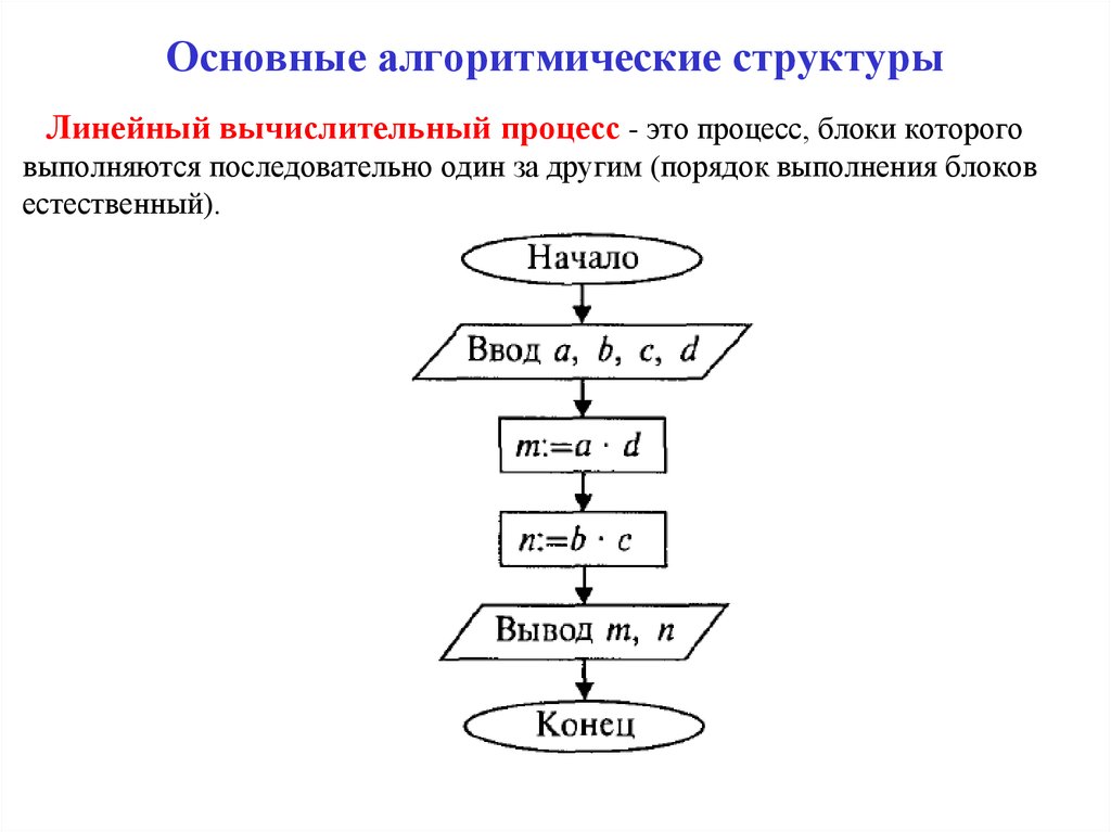 Блок схема структуры