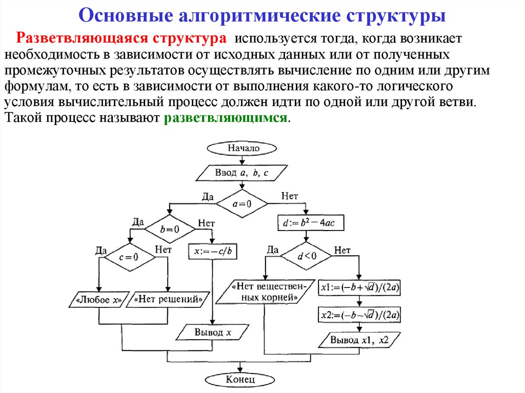 Блок схема структуры