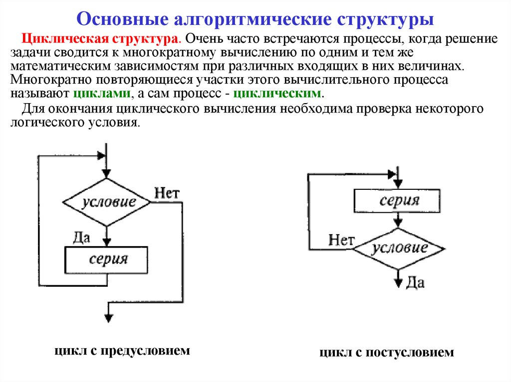 Представлены циклические процессы. Блок схема для циклических вычислительных процессов. Схема циклического процесса. Циклический процесс это Информатика. Циклический вычислительный процесс.