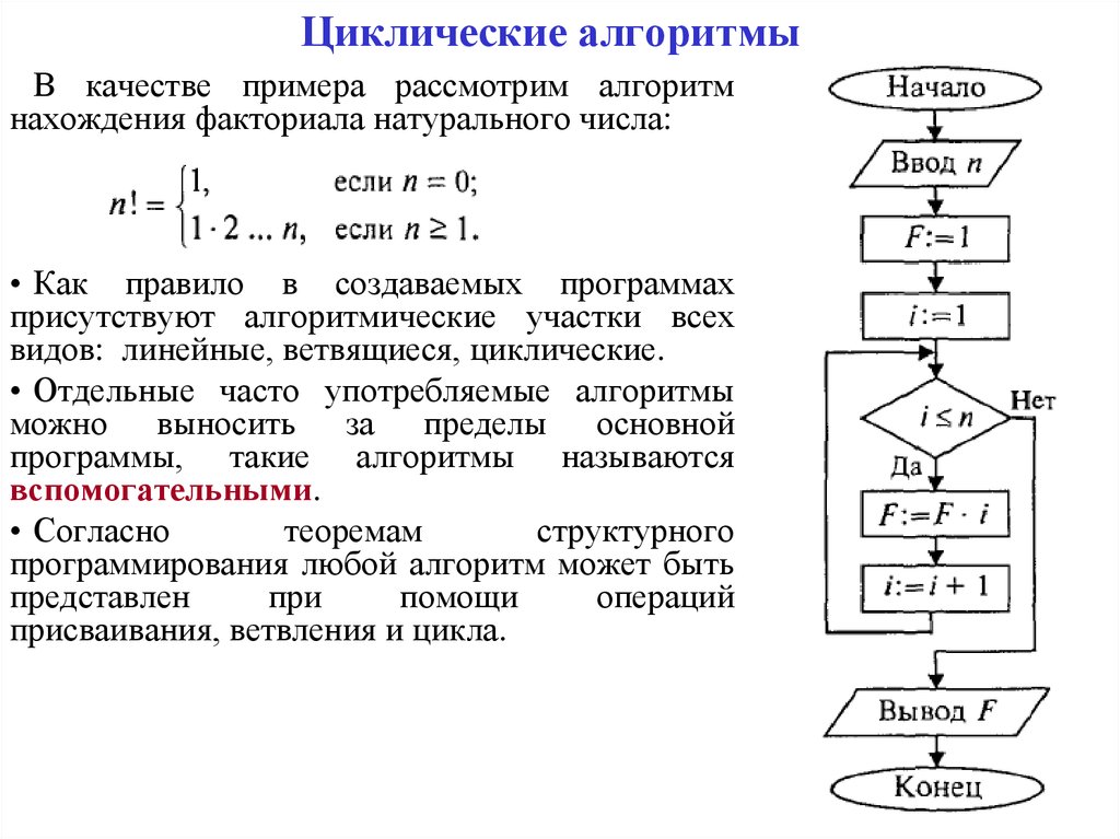 Образец алгоритма. Циклическая блок схема примеры. Блок-схемы алгоритмов циклической структуры. Циклический алгоритм блок схема. Блок схема циклический алгоритм по информатике.