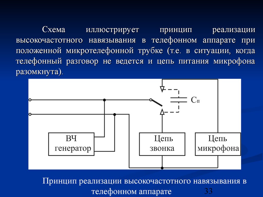 Навязывание информации. Высокочастотное навязывание схема. ВЧ навязывание. Высокочастотное навязывание. Принцип работы ВЧ-навязывания схема.