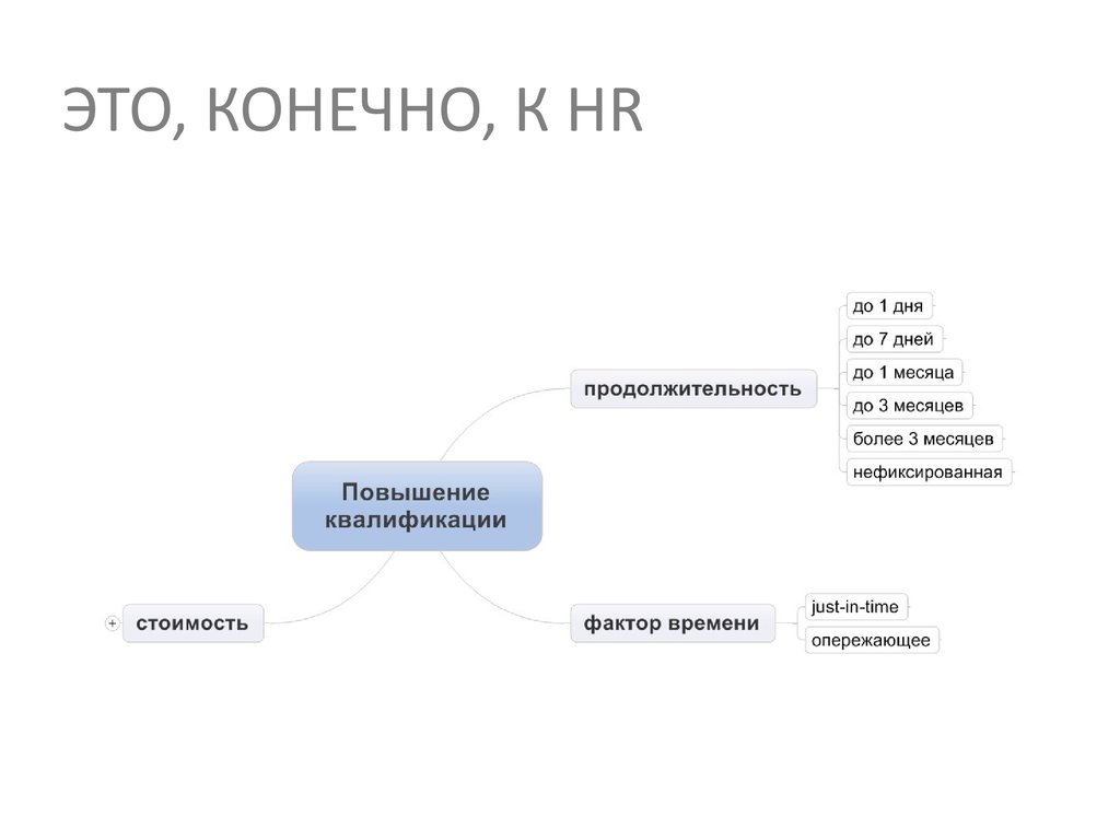 Истории искреннего сервиса. База клиентов презентация.