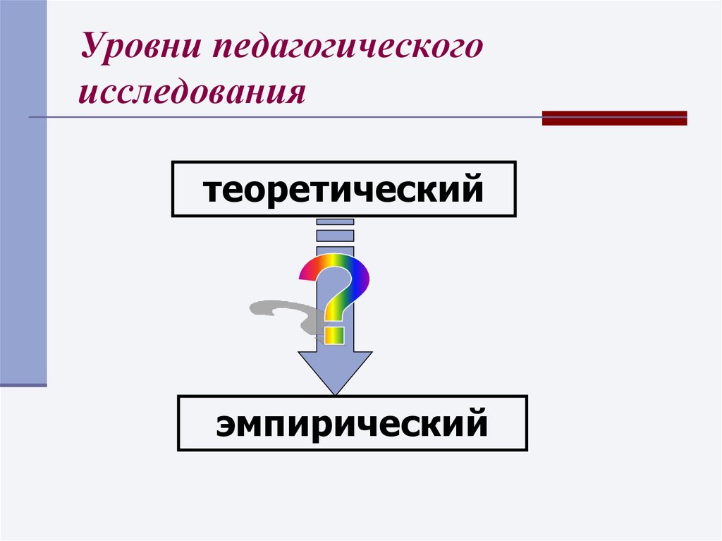 Уровни педагогической практики. Уровни педагогического исследования.