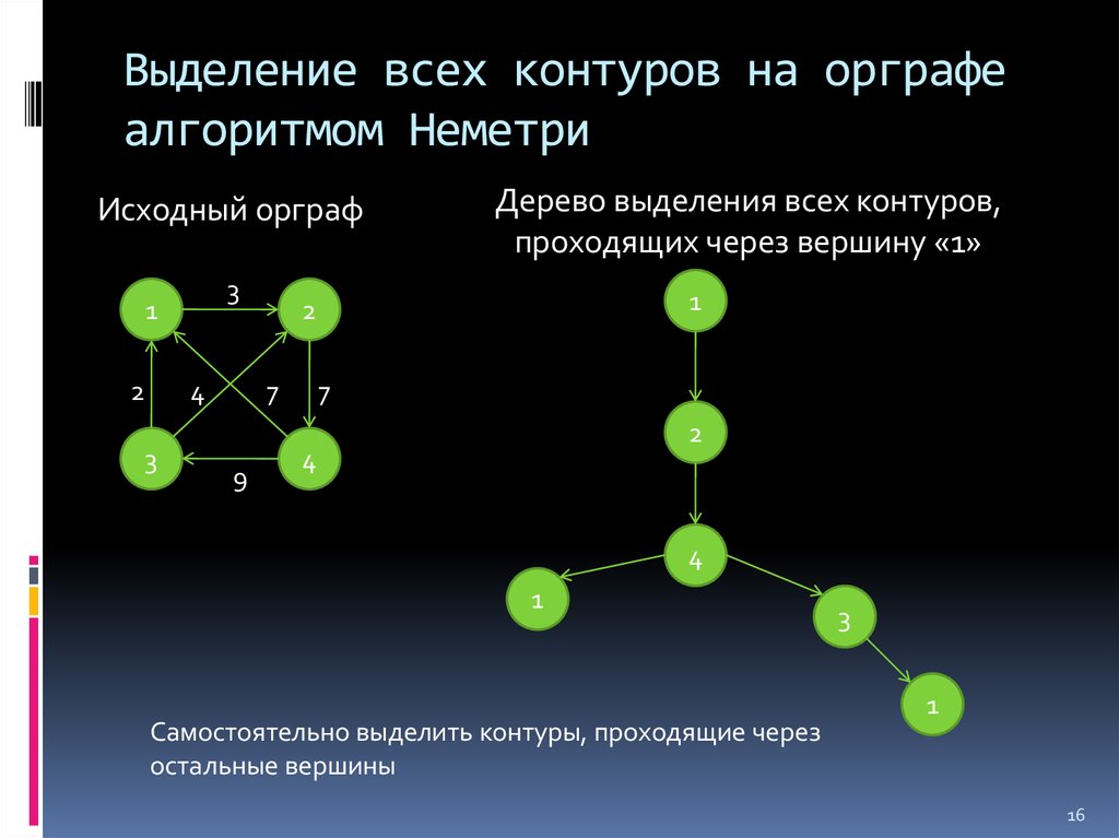 Выделение контуров