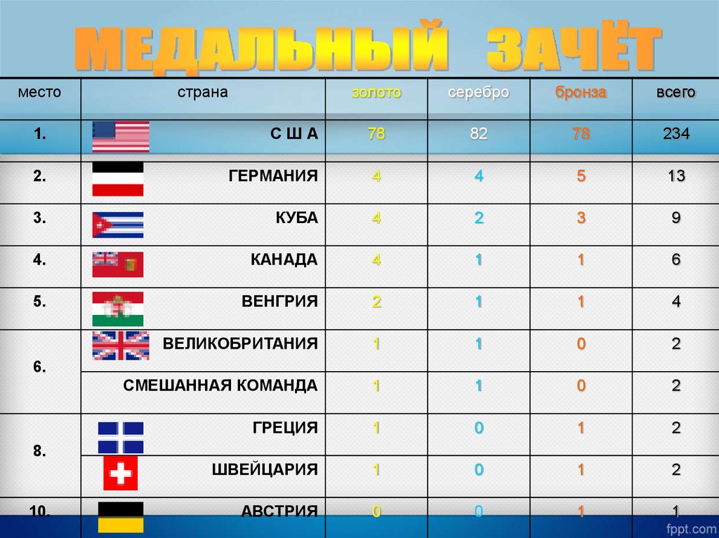 3 олимпийские игры