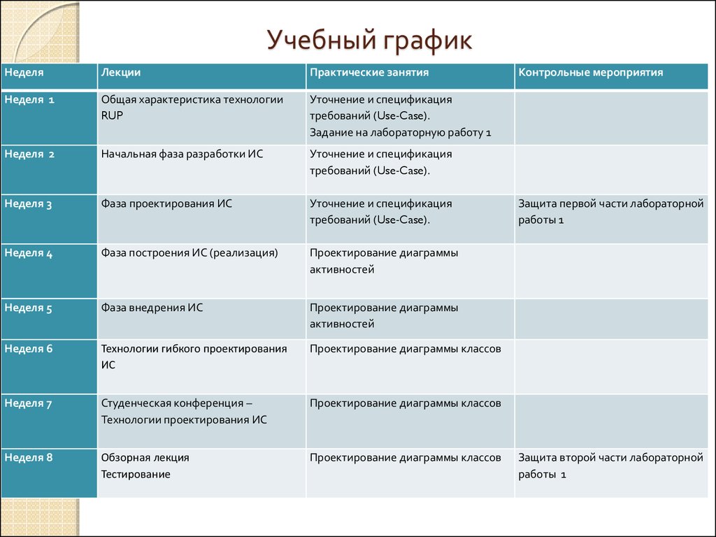 План научной конференции