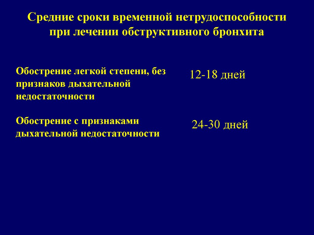 Ориентировочные сроки лечения. Сроки временной нетрудоспособности при остром бронхите. Сроки нетрудоспособности при бронхите. Временная нетрудоспособность при остром бронхите. Острый бронхит сроки нетрудоспособности.