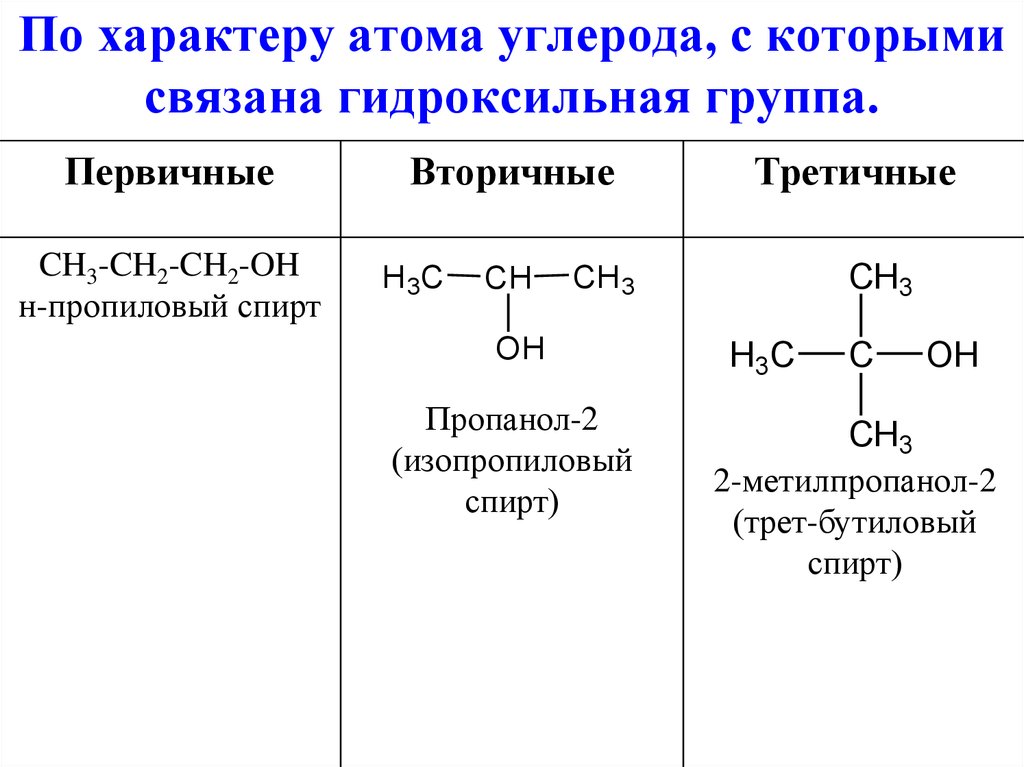 Химия первичный вторичный. Вторичный третичный атом углерода.