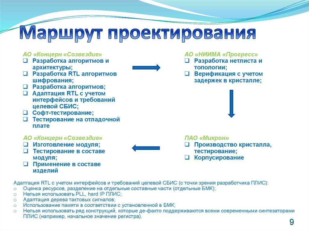 Алгоритм проект калуга