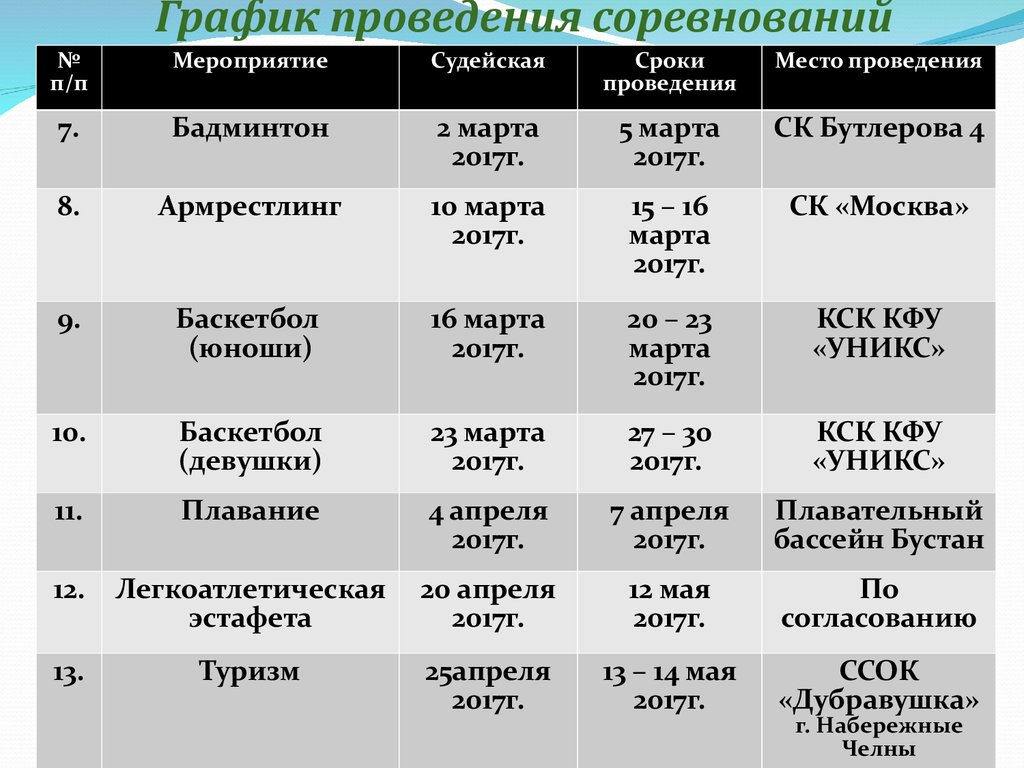 Расписание репетиций вмф