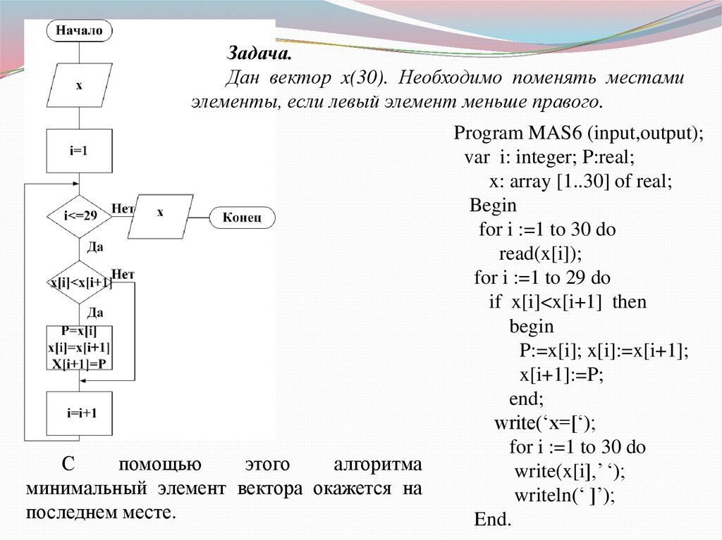 Первый минимальный элемент массива