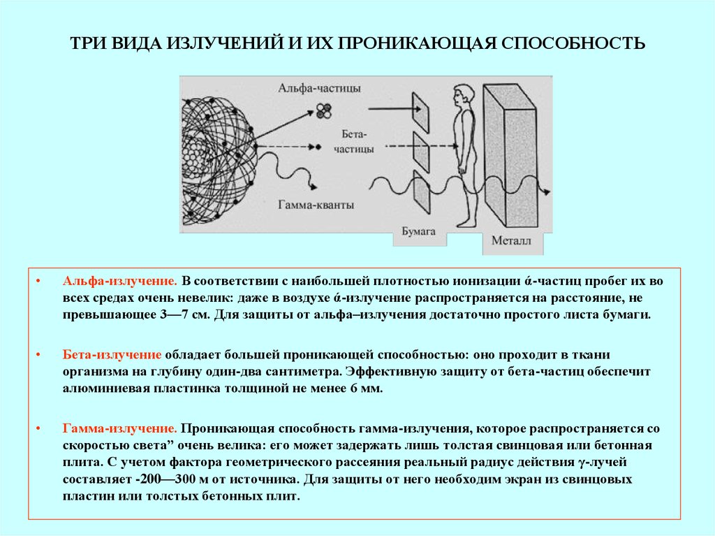 Датчики ионизирующего излучения презентация