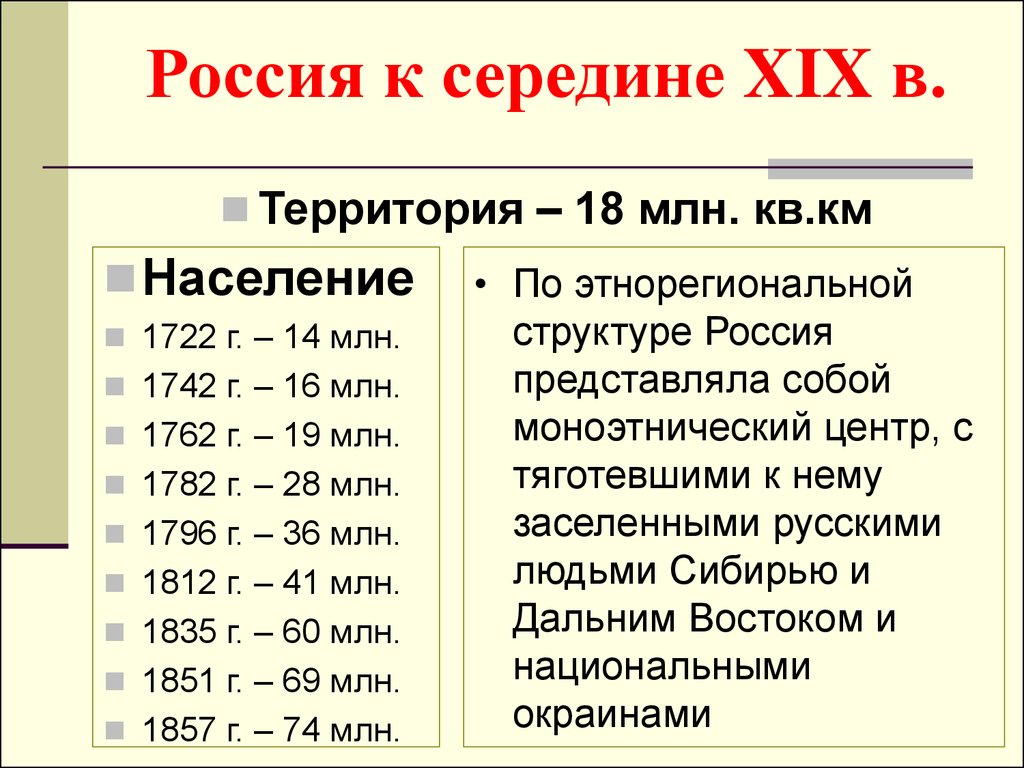 Территория 18. Численность населения России 19 век. Числеость нсения России 19 ВК. Население России 19 века. Численность населения в России 19 века.