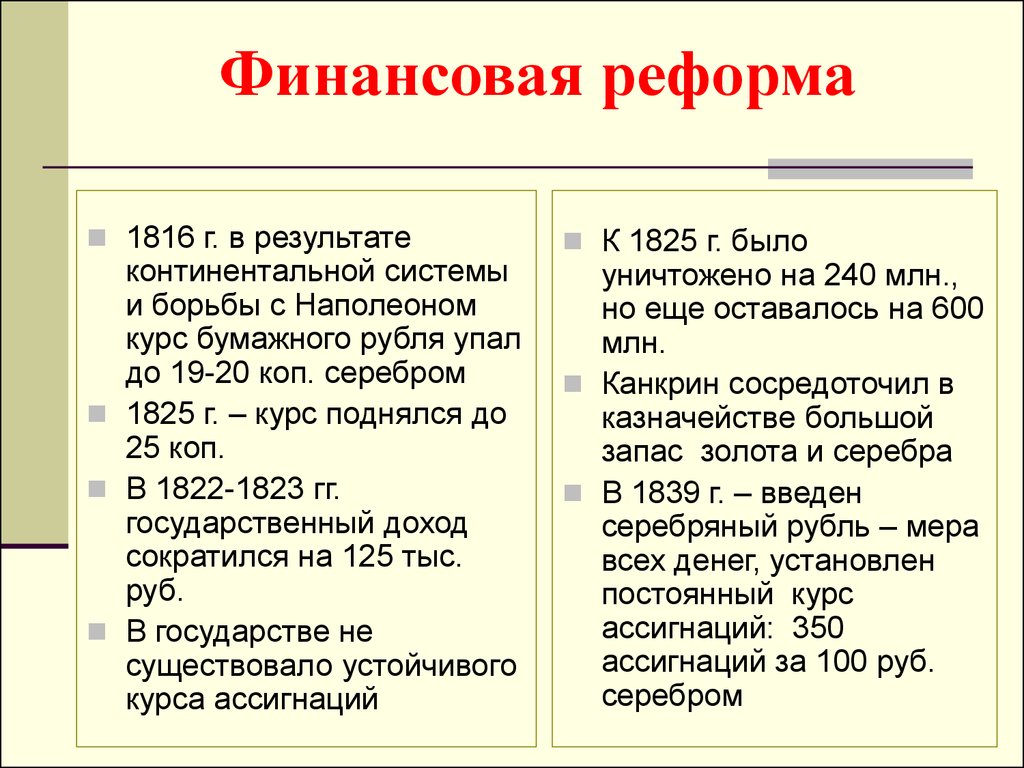 Таблица денежных реформ