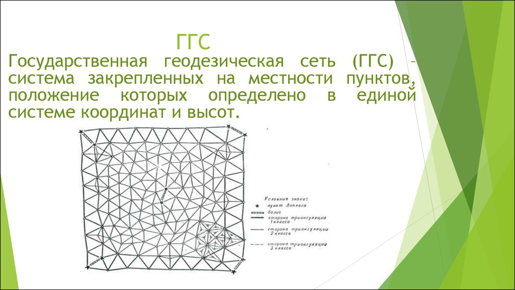 Государственные геодезические сети презентация