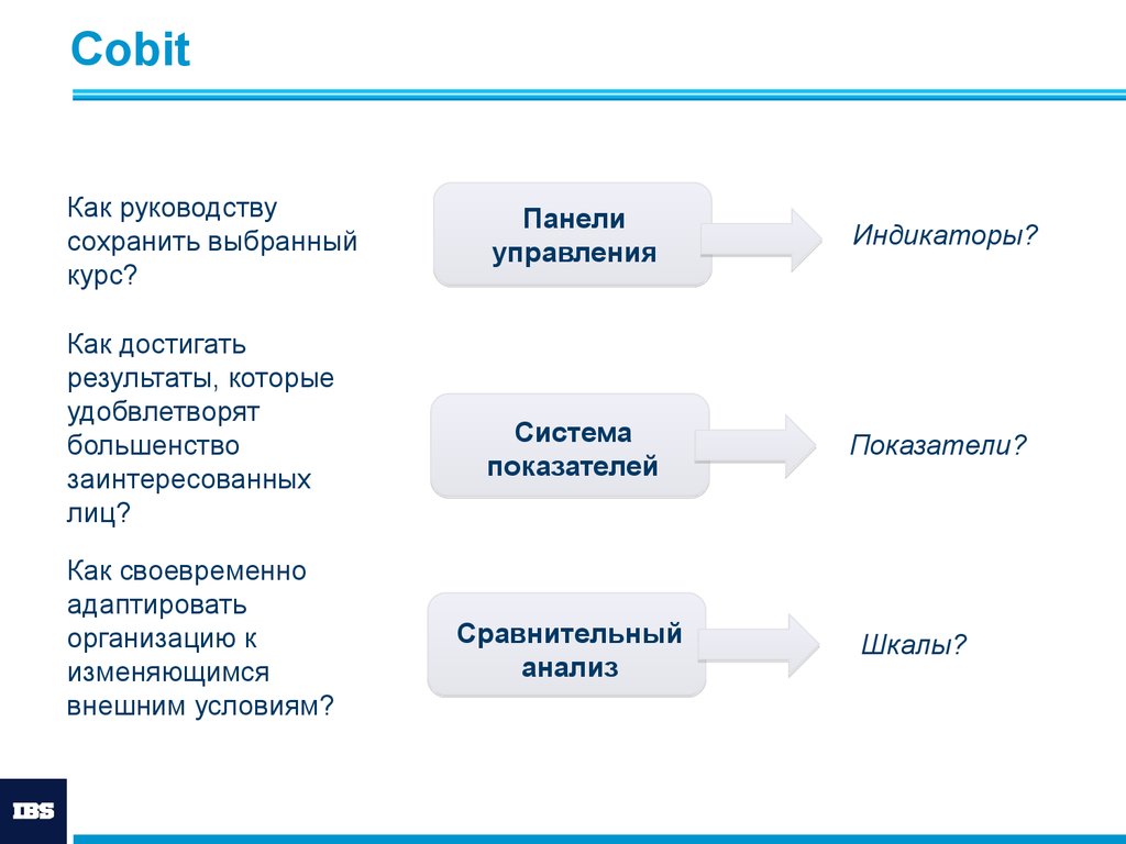 Выбери сохранить. Презентация ИТ проекта. Управление ИТ-сервисами и контентом. Градация COBIT. К ИТ проектам относится.