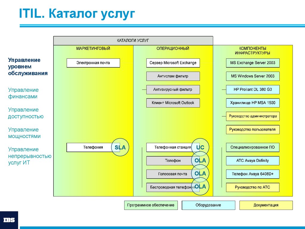 Карта сервисов ит