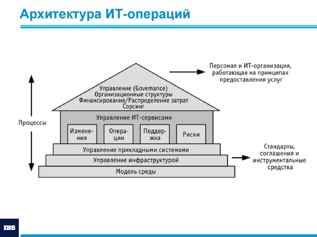 Информационная архитектура проекта