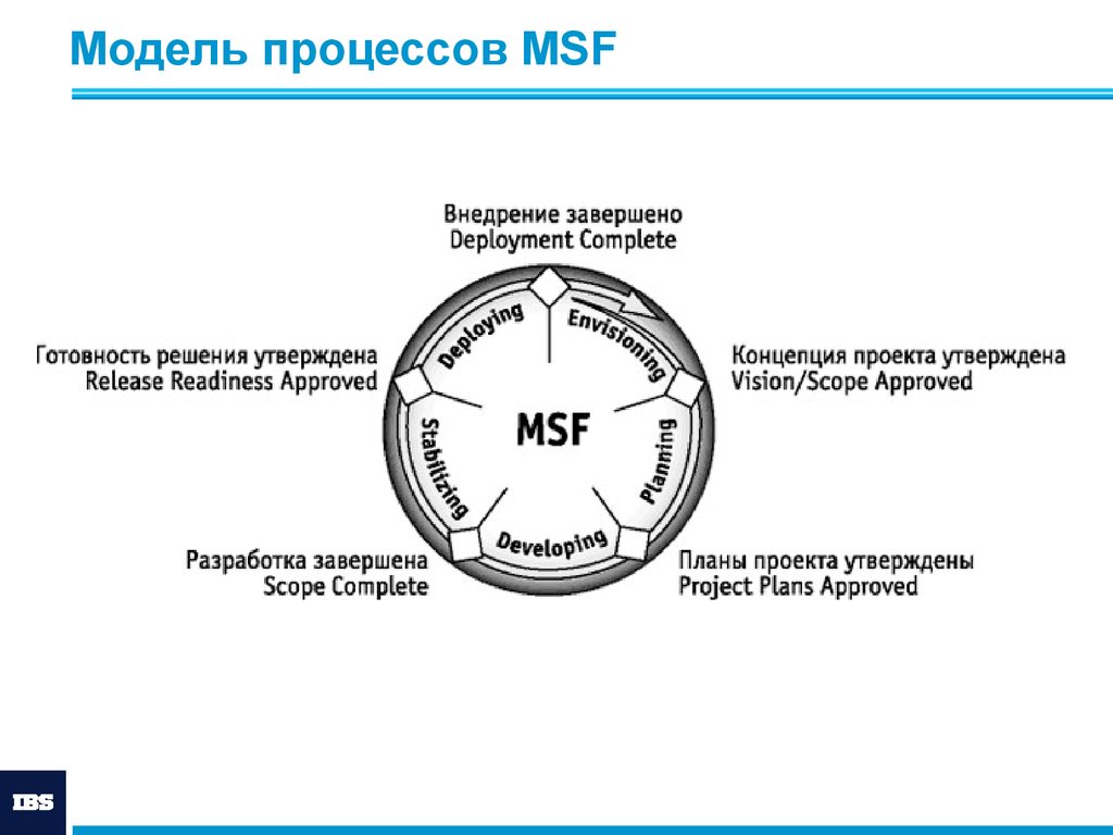 Что подразумевает msf под термином рамки проекта