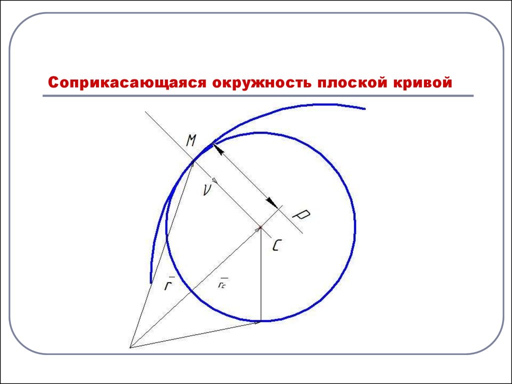 Как увеличить окружность