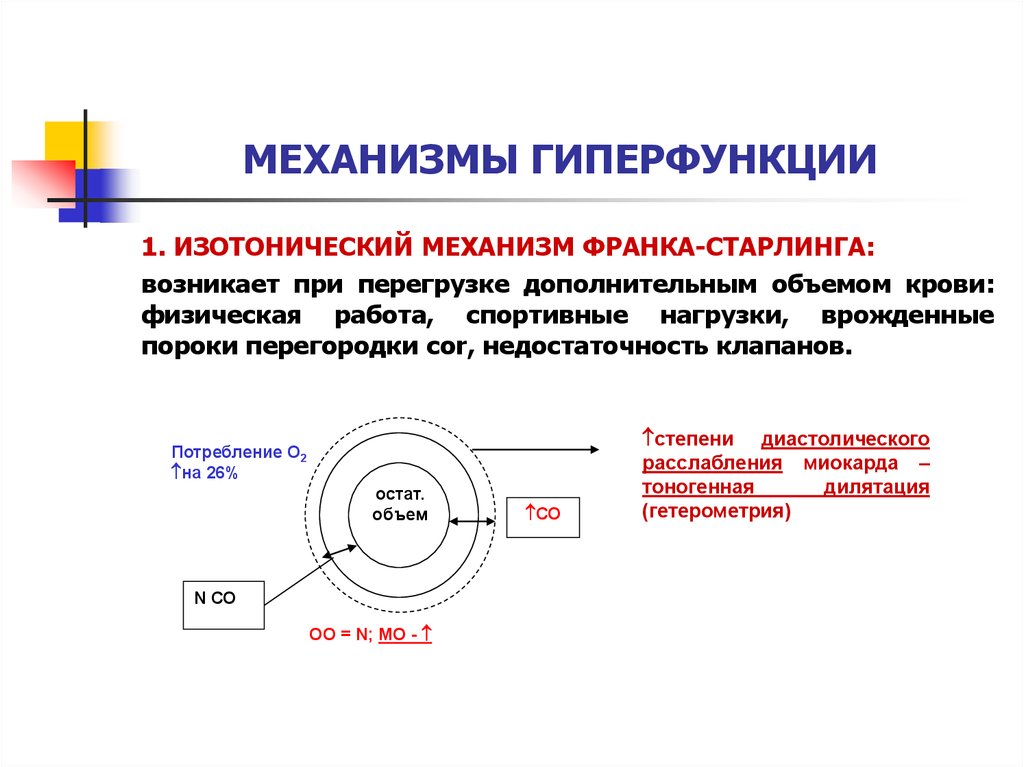 Компенсаторные механизмы при сердечной недостаточности. Изометрический механизм компенсаторной гиперфункции. Механизмы компенсаторной гиперфункции сердца. Механизмы гиперфункции миокарда. Изотоническая гиперфункция миокарда.