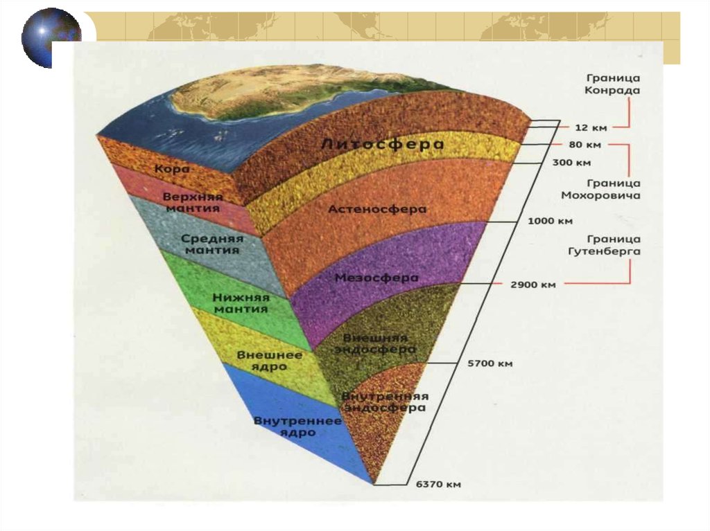 Границы сфер. Геосфера земли литосфера. Внешние оболочки (геосферы) земли.. Строение внешних геосфер земли. Внутренние геосферы земли схема.