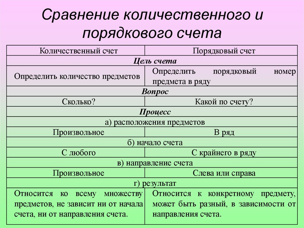 Отличие счета. Количественный и Порядковый счет. Сравнение количественного и порядкового счёта. Порядковый счет и количественный счет. Сравнение количественного и порядкового счета таблица.