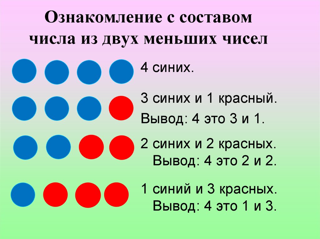 Составляющая числа 5. Ознакомление с составом числа из двух меньших чисел. Задания для ознакомления с составом числа из единиц (5),. Методика ознакомления детей с составом числа из двух меньших чисел. Ознакомление детей с составом числа из двух меньших чисел.